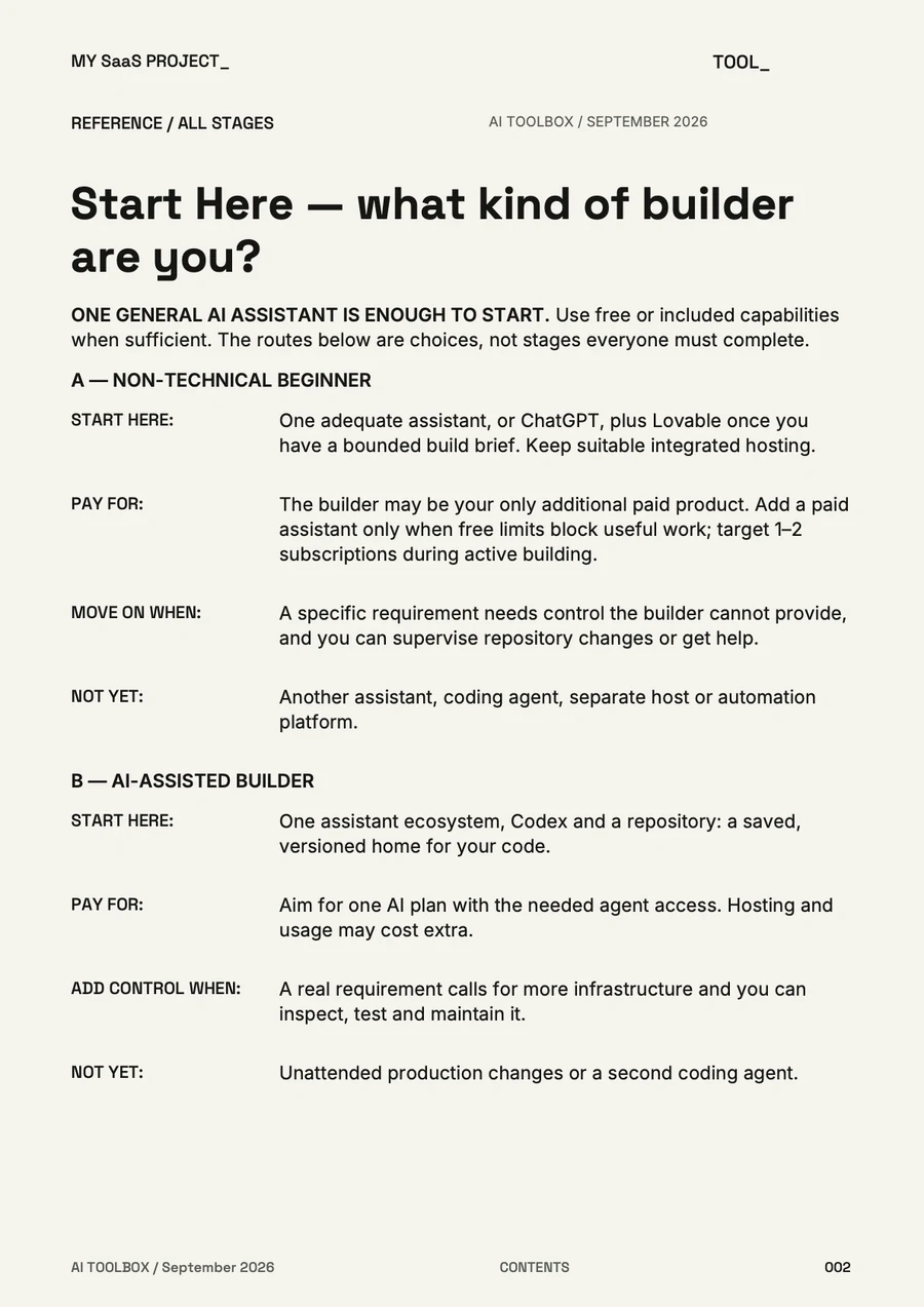 Actual AI Toolbox page 2: Start Here, builder routes.
